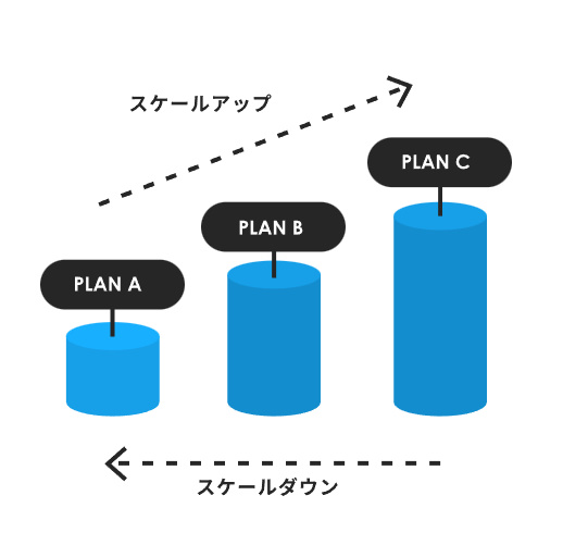 xserver vpsのプラン変更