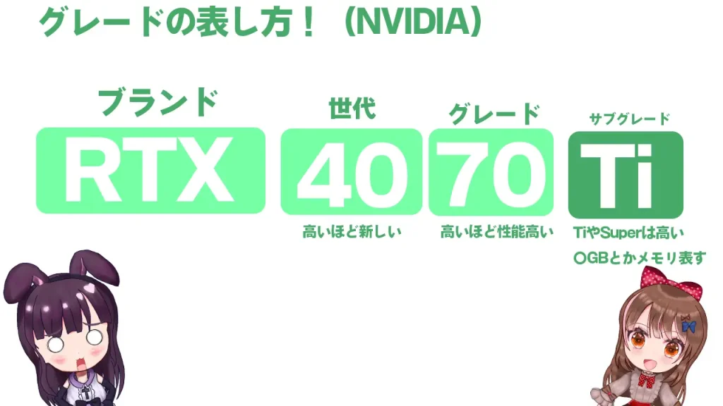 NVIDIAのさぶグレード表記