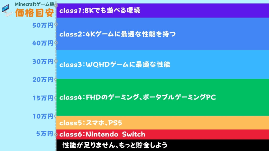 ゲーミングPC価格目安