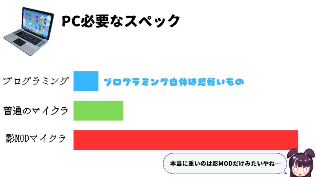 PC必要スペック