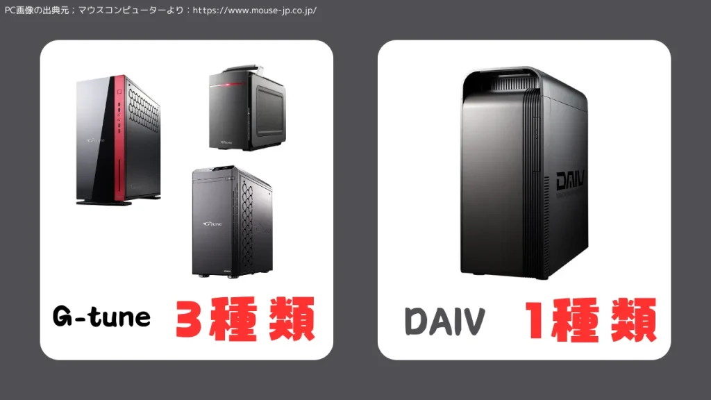 DAIVのケース