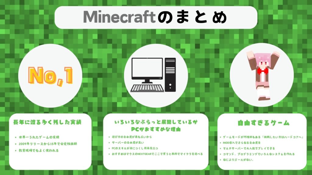 Minecraftまとめ