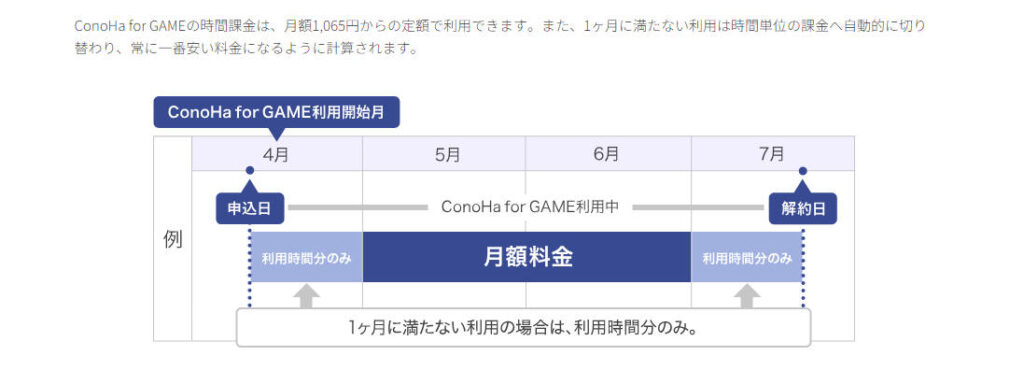 Conoha For Game時間課金